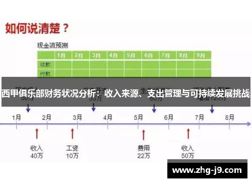 西甲俱乐部财务状况分析：收入来源、支出管理与可持续发展挑战