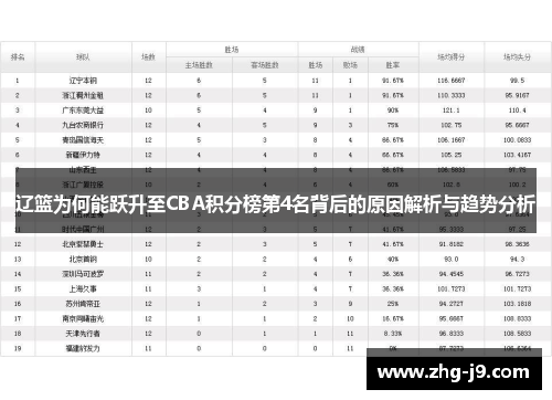 辽篮为何能跃升至CBA积分榜第4名背后的原因解析与趋势分析