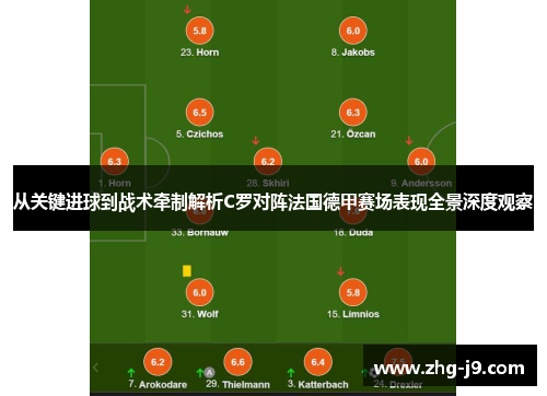 从关键进球到战术牵制解析C罗对阵法国德甲赛场表现全景深度观察