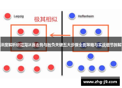 深度解析欧冠淘汰赛走势与胜负关键五大步骤全面策略与实战细节拆解