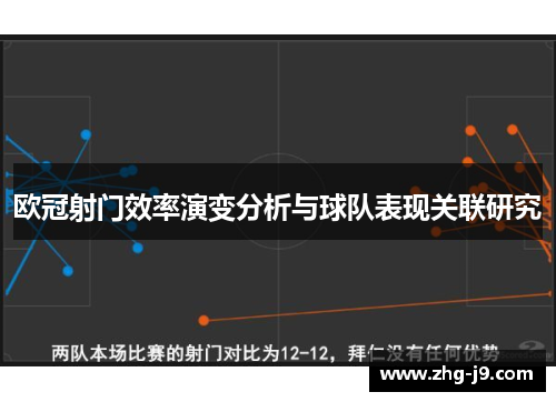 欧冠射门效率演变分析与球队表现关联研究