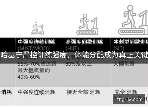哈基宁严控训练强度,体能分配成为真正关键 哈基宁严控训练强度,体能分配成为真正关键